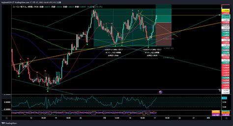 Fx Euraud Chart Image By Tomoshibi Tradingview