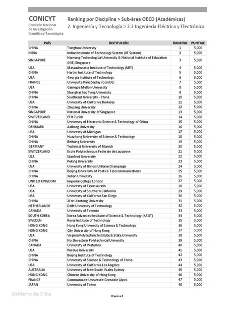 University Ranking For Master | PDF | Educational Organizations | Educational Institutions