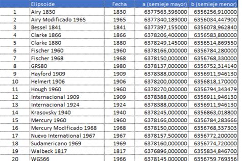 Planilla De Excel De Conversor Coordenadas Geogr Ficas A Utm Y 93620 Hot Sex Picture