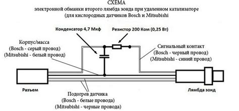 Распиновка датчика кислорода рено меган 2