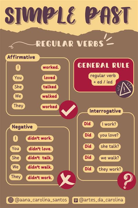 Simple Past Tense Artofit