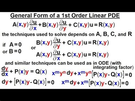 Math Partial Differential Eqn Ch Introduction Of General