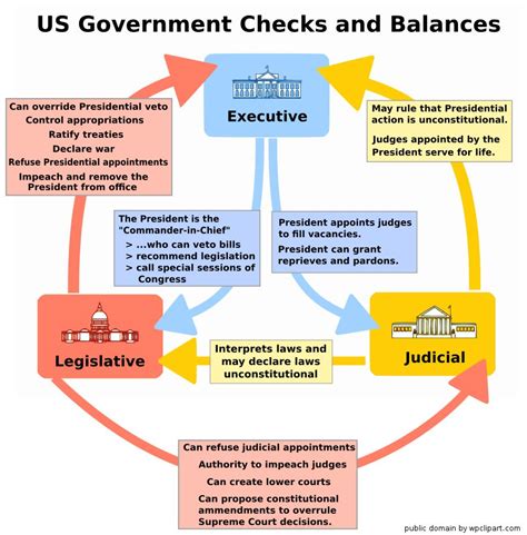 Who Checks The Judicial Branch