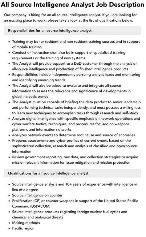 All Source Intelligence Analyst Job Description Velvet Jobs