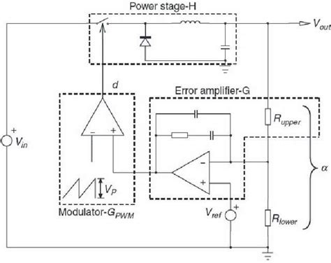 Switch Mode Power Supplies Spice Simulations And Practical Designs Ee Times