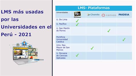 Sistema De Gestión Aprendizaje Lms Ppt