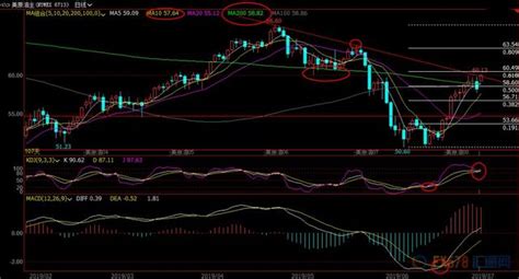 7月1日現貨黃金、白銀、原油、外匯短線交易策略 每日頭條