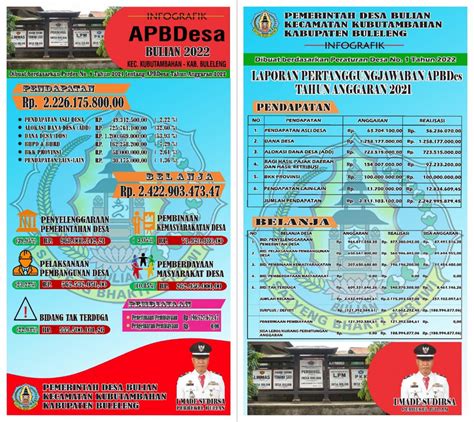 Laporan Pertanggungjawaban Apbdes Tahun Anggaran Website Desa Bulian