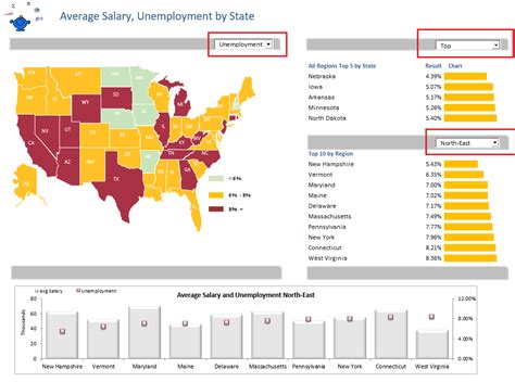 Heat Map Excel Dashboard Excel Dashboards Vba The Best Porn Website