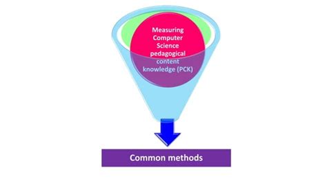 UNIT I Paradigm Shift From Pedagogy To Andragogy To Heutagogy