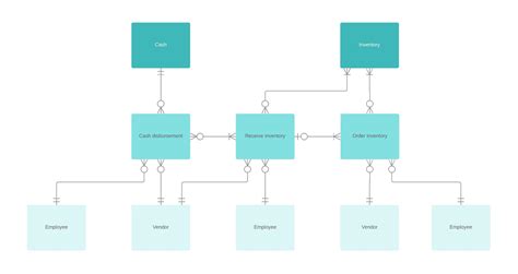 Data Flow Diagram (DFD) Software | Lucidchart