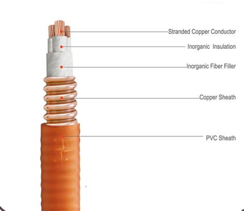 Fire Resistant Cable Yttw Bttw High Building China Manufacturer