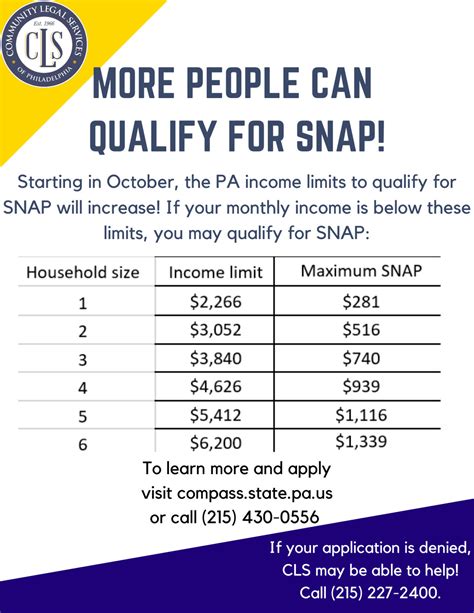 Good News More People Can Get SNAP Food Stamps Community Legal