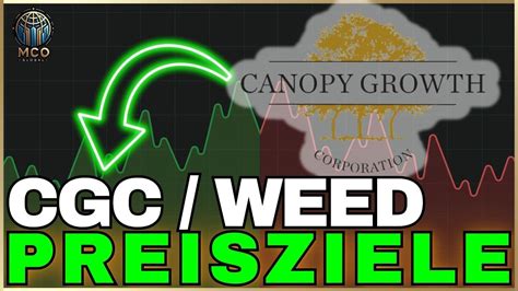 Canopy Growth Cgc Weed Aktie Elliott Wellen Technische Analyse