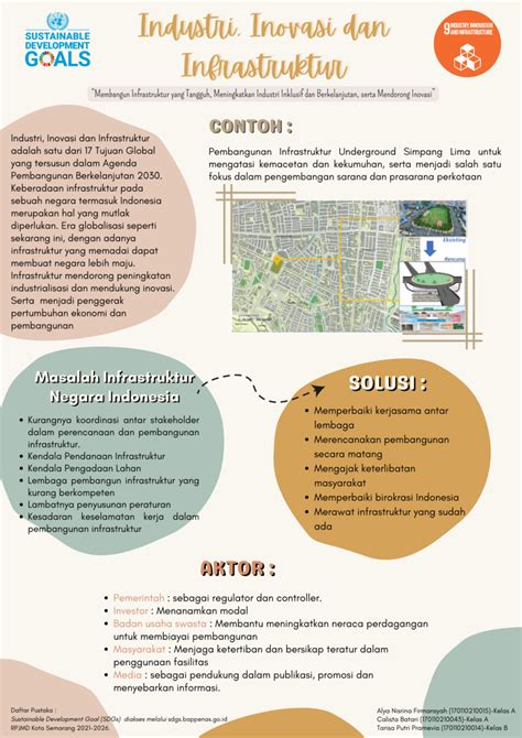 Pdf Sustainable Development Goal Sdgs Industri Inovasi Dan