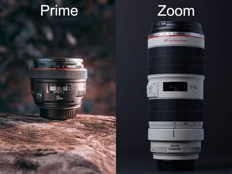 10 Tips On How To Choose The Right Lens For Your Camera Helpful Guide