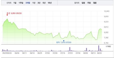 우리기술투자·비덴트 가상화폐 관련주 모두 소폭 하락세로특히 비덴트 3거래일 연속 하락