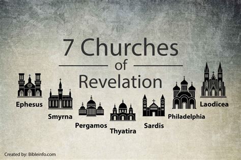 What Are The Churches Of Revelation In Revelation Bible Study