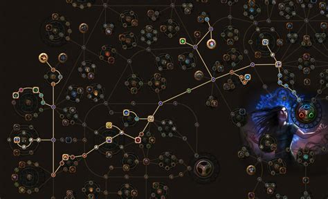 Path Of Exile Witch Build Cloudshareinfo