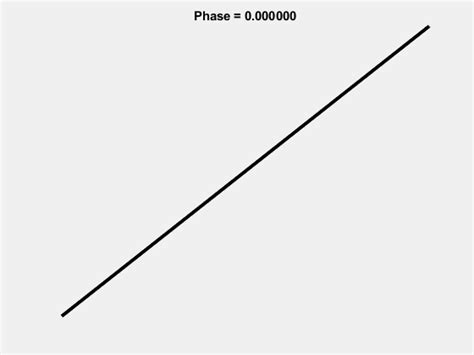 Jack Naylor Lissajous Curves