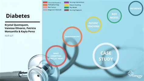 Diabetes Case Study Concept Map By Patricia Manzanilla On Prezi