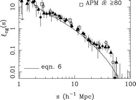 Figure From The Apm Clustergalaxy Cross Correlation Function