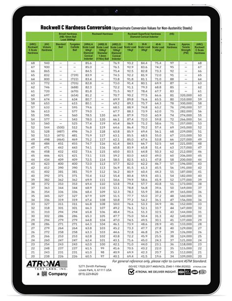 Rockwell Hardness Scale Conversion Chart At Tamika Watkins Blog