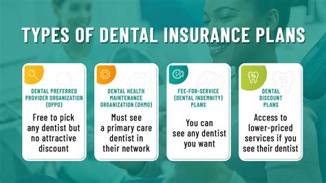 Best Dental Insurance Companies Of 2023 With Short Or No Waiting Period