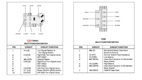 Qanda Ford F53 Chassis Wiring Schematic Fuse Box Diagram Obd2b Ecu Pinout