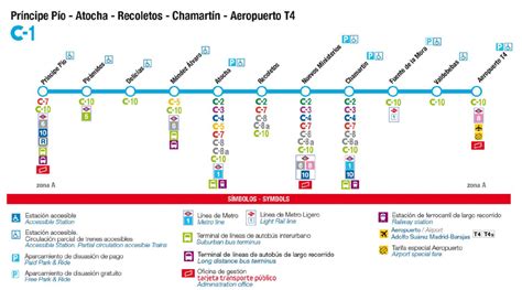 L Nea C Renfe Cercan As De Madrid