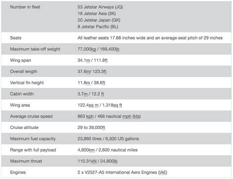 Jetstar Aircraft & Seatmap | JELCY