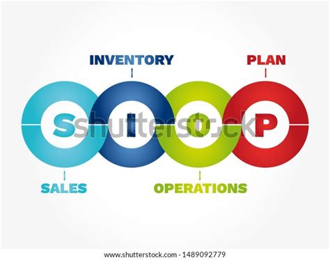 Siop Infographics Sales Inventory Operations Plan Stock Vector Royalty Free 1489092779