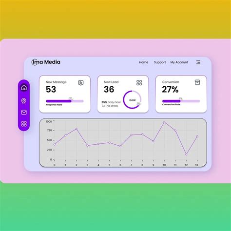 Manish Ahir On Linkedin Dashboard Ui Design My 1st Dashboard Design