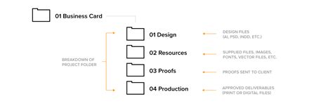 File Management Best Practices For Designers Stryve Digital Marketing