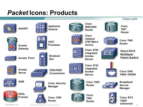 Cisco Firewall Symbol