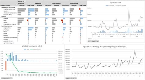 Dashboard Analityczny W Excelu Krok Po Kroku Cz O Czasu Oraz