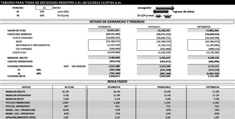 Estados financieros y ratios de decisión en tres escenarios pesimista