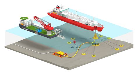 Floating Storage Regasification Unit Illustration Behance