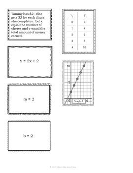 Slope Intercept Form Card Matching Activity By Wilcox S Way TpT