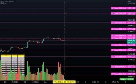 Bitcoin Next Support Resistance For BINANCE BTCUSDT By Lanky90