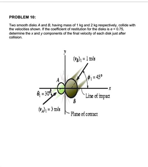 SOLVED PROBLEM 10 Two Smooth Disks A And B Having Mass Of Kg And 2