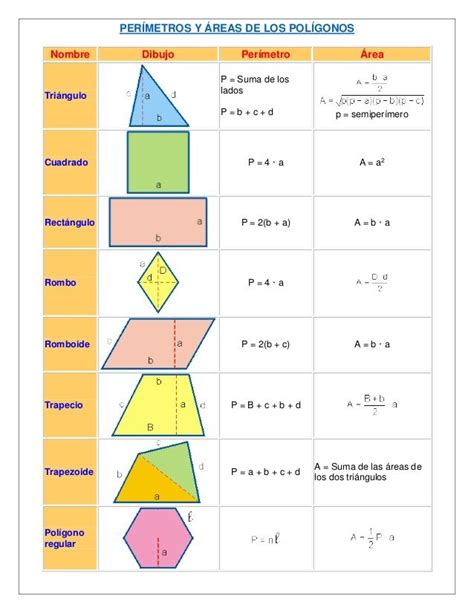 Formula Para Calcular El Rea De Poligonos Printable Online