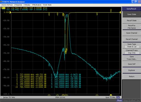 Band Rejection Filter | SYM Technology