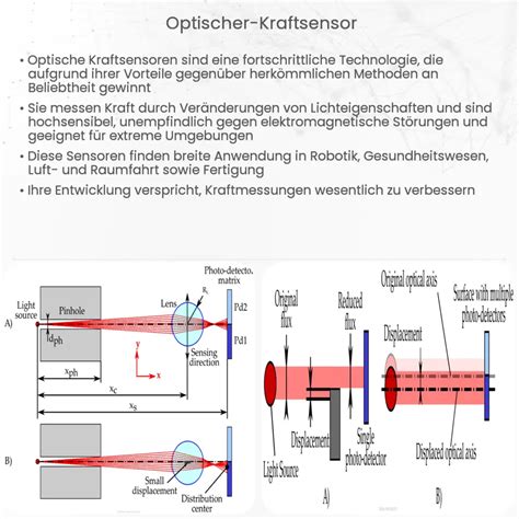 Optischer Kraftsensor Wie Es Funktioniert Anwendung Vorteile