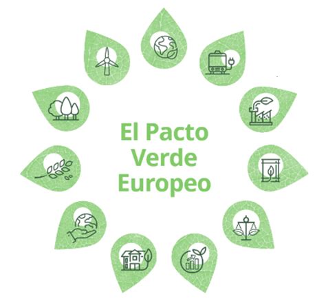 Cartoglobal Visi N Geopol Tica Global Del Pacto Verde Europeo