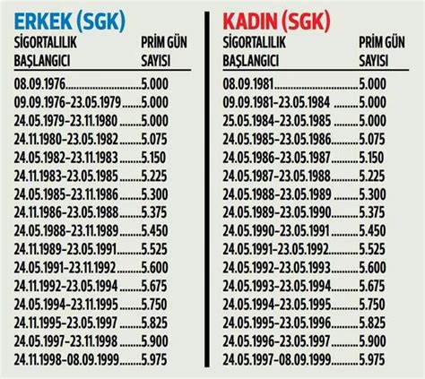 3600 KISMİ EMEKLİLİK EYT DE VAR MI 3600 prim günü olanlar EYT den