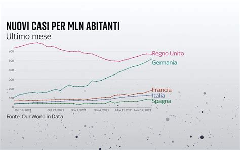 Covid Il Confronto Dei Decessi Tra Italia E Il Resto D Europa