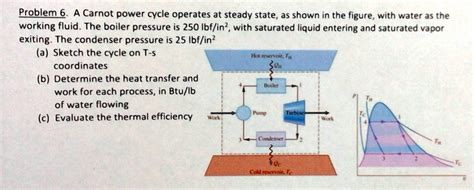 Solved Problem A Carnot Power Cycle Operates At Steady State As