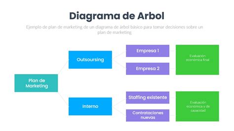 Diagrama De Arbol Control De Calidad Herramientas De Calidad