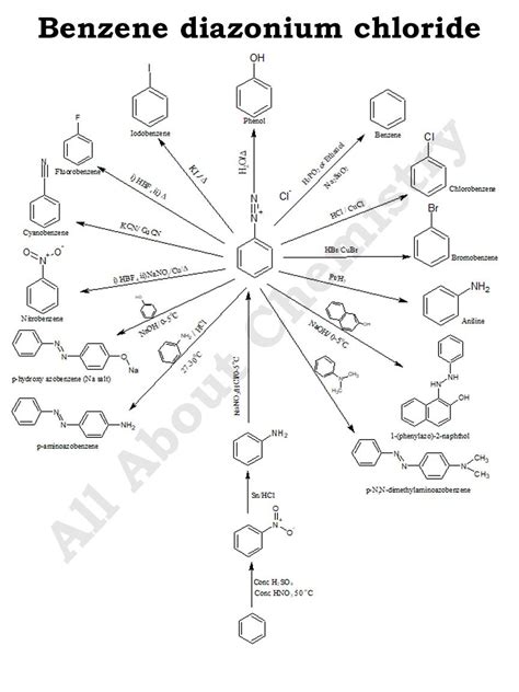 Benzene Diazonium Chloride Preparation Reactions Chemistry Study